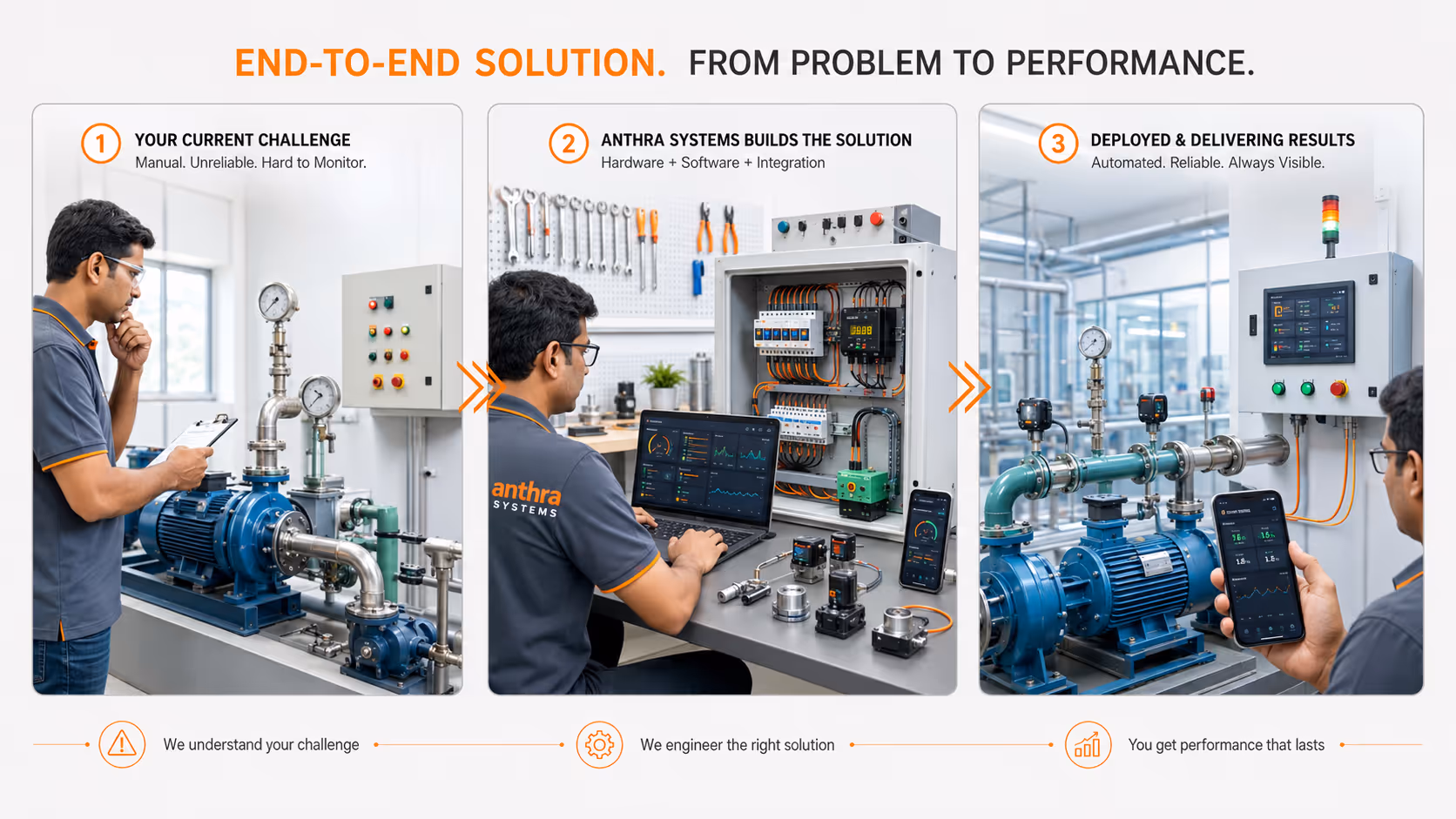 Field Deployment & Productization capability visual.